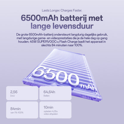 OPPO Reno16 F 5G